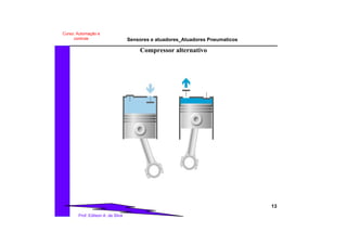 Sensores e atuadores_Atuadores Pneumaticos
13
Prof. Edilson A. da Silva
Curso: Automação e
controle
Compressor alternativo
 