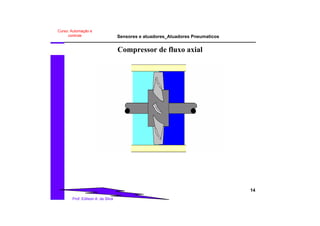 Sensores e atuadores_Atuadores Pneumaticos
14
Prof. Edilson A. da Silva
Curso: Automação e
controle
Compressor de fluxo axial
 