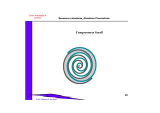 Sensores e atuadores_Atuadores Pneumaticos
20
Prof. Edilson A. da Silva
Curso: Automação e
controle
Compressores Scroll
 