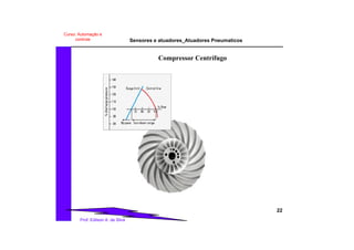 Sensores e atuadores_Atuadores Pneumaticos
22
Prof. Edilson A. da Silva
Curso: Automação e
controle
Compressor Centrífugo
 