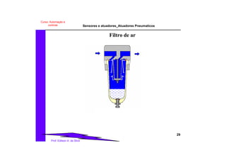 Sensores e atuadores_Atuadores Pneumaticos
29
Prof. Edilson A. da Silva
Curso: Automação e
controle
Filtro de ar
 