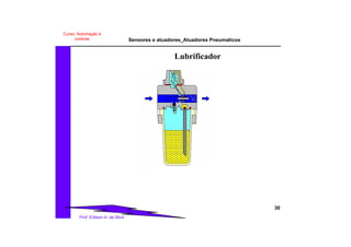 Sensores e atuadores_Atuadores Pneumaticos
30
Prof. Edilson A. da Silva
Curso: Automação e
controle
Lubrificador
 