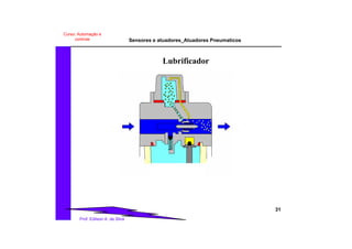Sensores e atuadores_Atuadores Pneumaticos
31
Prof. Edilson A. da Silva
Curso: Automação e
controle
Lubrificador
 