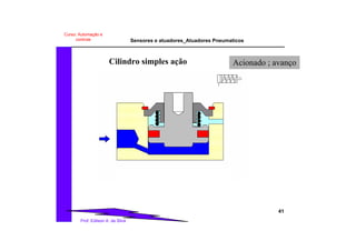 Sensores e atuadores_Atuadores Pneumaticos
41
Prof. Edilson A. da Silva
Curso: Automação e
controle
Cilindro simples ação Acionado ; avanço
 
