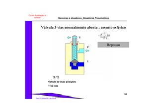 Sensores e atuadores_Atuadores Pneumaticos
50
Prof. Edilson A. da Silva
Curso: Automação e
controle
Válvula 3 vias normalmente aberta ; assento esférico
Valvula de duas posições
Tres vias
Repouso
 