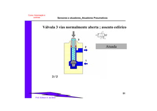 Sensores e atuadores_Atuadores Pneumaticos
51
Prof. Edilson A. da Silva
Curso: Automação e
controle
Válvula 3 vias normalmente aberta ; assento esférico
Atuada
 
