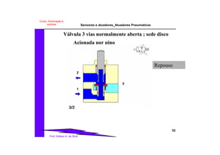 Sensores e atuadores_Atuadores Pneumaticos
52
Prof. Edilson A. da Silva
Curso: Automação e
controle
Repouso
Válvula 3 vias normalmente aberta ; sede disco
Acionada por pino
 