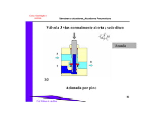 Sensores e atuadores_Atuadores Pneumaticos
53
Prof. Edilson A. da Silva
Curso: Automação e
controle
Atuada
Válvula 3 vias normalmente aberta ; sede disco
Acionada por pino
 