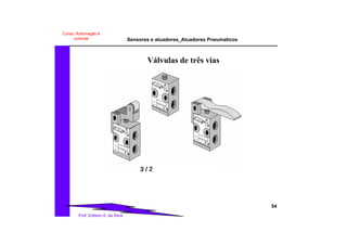 Sensores e atuadores_Atuadores Pneumaticos
54
Prof. Edilson A. da Silva
Curso: Automação e
controle
Válvulas de três vias
 