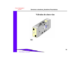 Sensores e atuadores_Atuadores Pneumaticos
55
Prof. Edilson A. da Silva
Curso: Automação e
controle
Válvulas de cinco vias
 