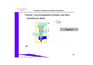 Sensores e atuadores_Atuadores Pneumaticos
56
Prof. Edilson A. da Silva
Curso: Automação e
controle
Válvula 3 vias normalmente fechada; sede disco
Acionada por piloto
Repouso
 