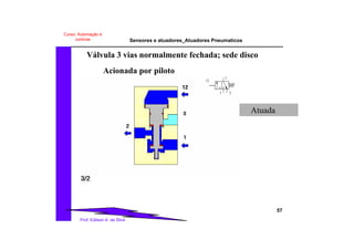 Sensores e atuadores_Atuadores Pneumaticos
57
Prof. Edilson A. da Silva
Curso: Automação e
controle
Atuada
Válvula 3 vias normalmente fechada; sede disco
Acionada por piloto
 