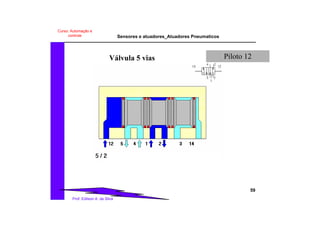 Sensores e atuadores_Atuadores Pneumaticos
59
Prof. Edilson A. da Silva
Curso: Automação e
controle
Piloto 12Válvula 5 vias
Acionada por piloto
 