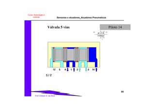 Sensores e atuadores_Atuadores Pneumaticos
60
Prof. Edilson A. da Silva
Curso: Automação e
controle
Piloto 14Válvula 5 vias
Acionada por piloto
 