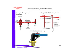 Sensores e atuadores_Atuadores Pneumaticos
61
Prof. Edilson A. da Silva
Curso: Automação e
controle
Prevenção e Drenagem para o
Condensado
Are
Comprimido
Separador
Armazenagem
de Condensados
Drenos
Automáticos
Inclinação 0,5 a 2% do Comprimento
Purgadores
Unidade de
Condicionamento
(Utilização)
Conexões Instantâneas
Comprimento
 
