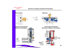 Sensores e atuadores_Atuadores Pneumaticos
64
Prof. Edilson A. da Silva
Curso: Automação e
controle
Piloto Positivo
12
Simbologia
Diafragma
Acionamento Combinado
Elétrico e Pneumático
Simbologia
Simbologia
Acionamento Combinado
Muscular ou Elétrico e Pneumático
12
12
 