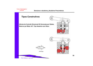 Sensores e atuadores_Atuadores Pneumaticos
65
Prof. Edilson A. da Silva
Curso: Automação e
controle
Tipos Construtivos
Simbologia
1
2
Válvula de Controle Direcional 2/2 Acionada por Rolete,
Retorno por Mola, N.F, Tipo Assento com Disco
 
