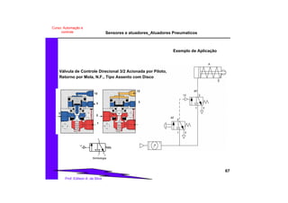 Sensores e atuadores_Atuadores Pneumaticos
67
Prof. Edilson A. da Silva
Curso: Automação e
controle
Válvula de Controle Direcional 3/2 Acionada por Piloto,
Retorno por Mola, N.F., Tipo Assento com Disco
12
12
3
3
2
2
1
1
Exemplo de Aplicação
A
a0
12 2
1 3
a2
2
1 3
Simbologia
31
2
12
 