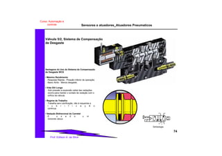 Sensores e atuadores_Atuadores Pneumaticos
74
Prof. Edilson A. da Silva
Curso: Automação e
controle
Válvula 5/2, Sistema de Compensação
de Desgaste
Vantagens do Uso do Sistema de Compensação
de Desgaste WCS
• Máximo Rendimento
- Resposta Rápida - Pressão inferior de operação;
- Baixo Atrito - Menos desgaste.
• Vida Útil Longa
- Sob pressão a expansão radial das vedações
ocorre para manter o contato de vedação com o
orifício da válvula.
• Regime de Trabalho
- Trabalha sem lubrificação, não é requerida a
l u b r i f i c a ç ã o
contínua.
• Vedação Bidirecional do Carretel
- É u s a d o u m
incluindo vácuo.
Simbologia
35
4 2
1
 