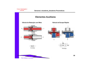 Sensores e atuadores_Atuadores Pneumaticos
80
Prof. Edilson A. da Silva
Curso: Automação e
controle
Válvula de Retenção com Mola
2 1
2 1
Simbologia
12
Válvula de Escape Rápido
3
2
1
3
2
1
Simbologia
31
2
Elementos Auxiliares
 