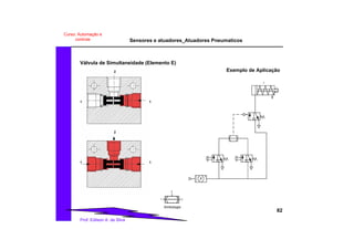 Sensores e atuadores_Atuadores Pneumaticos
82
Prof. Edilson A. da Silva
Curso: Automação e
controle
Simbologia
11
2
A
a0
12
1
2
3
a2
1
2
3
a.02
1 1
2
a4
1
2
3
Válvula de Simultaneidade (Elemento E)
Exemplo de Aplicação
1 1
2
1 1
2
 