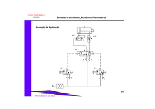 Sensores e atuadores_Atuadores Pneumaticos
84
Prof. Edilson A. da Silva
Curso: Automação e
controle
A
a.01
1
2
3
a.02
a0
12
2
3
14
1
5
4
a1 2
31
a2 2
31
Exemplo de Aplicação
 