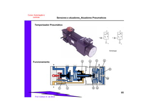 Sensores e atuadores_Atuadores Pneumaticos
85
Prof. Edilson A. da Silva
Curso: Automação e
controle
12
2
1
t1 0
12
2
1
t1 0
Simbologia
Temporizador Pneumático
1 3
9
10
P
a
S
Funcionamento
5 6
2 4 7 8
P
S S
a a
P
 