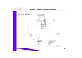 Sensores e atuadores_Atuadores Pneumaticos
86
Prof. Edilson A. da Silva
Curso: Automação e
controle
Exemplo de Aplicação A
1
2
3
a3
a0
1214
5
4
a2
2
31
2
31
P
a
S
a5
a.01 a.02
 