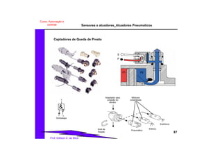 Sensores e atuadores_Atuadores Pneumaticos
87
Prof. Edilson A. da Silva
Curso: Automação e
controle
Adaptador para
conexão do
cilindro
Anel de
fixação
Pneumático
Elétrico
Eletrônico
Módulos
conectáveis
&
Simbologia
aP
S
Captadores de Queda de Presto
 