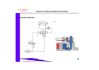 Sensores e atuadores_Atuadores Pneumaticos
88
Prof. Edilson A. da Silva
Curso: Automação e
controle
Exemplo de Aplicação
A
1
2
3
a3
a0
1214
5
4
a2 2
31
P
S
a3
 