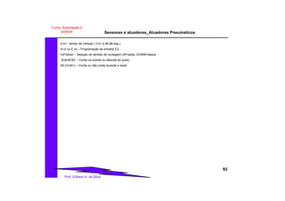 Sensores e atuadores_Atuadores Pneumaticos
92
Prof. Edilson A. da Silva
Curso: Automação e
controle
•t.ini – tempo de inibiçao ( 0,01 a 99,99 seg.)
•U-d ou E.ini – Programação da entrada E3.
•UP/down – Seleçao do sentido de contagem UP=sobe, DOWN=desce.
SUb/dESC – Conta na subida ou descida do pulso.
rSt.Cr/rSt.n – Conta ou não conta durante o reset.
 