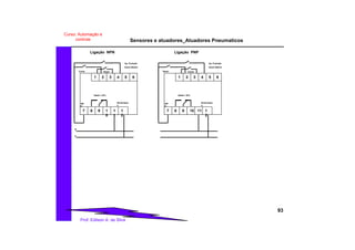 Sensores e atuadores_Atuadores Pneumaticos
93
Prof. Edilson A. da Silva
Curso: Automação e
controle
1 2 3 4 5 6
7 8 9 1
0
1
1
1
2
Alimentaçã
o
Up- Fechado
Down-Aberto
Conta Reset
GN
D
Saida 1 (S1)
Ligação NPN
1 2 3 4 5 6
7 8 9 10 11 1
2
Alimentaçã
o
Up- Fechado
Down-Aberto
Reset Conta
GN
D
Saida 1 (S1)
Ligação PNP
R
S
 