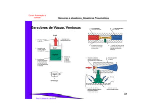Sensores e atuadores_Atuadores Pneumaticos
97
Prof. Edilson A. da Silva
Curso: Automação e
controle
1 - Uma força de 2 kgf,
é aplicada …
2 - … na tampa móvel
cuja área mede 2 cm2
3 - Resultará numa
pressão negativa
de -1 kgf/cm2
4 - Gerando um
vácuo de
-1 kgf/cm2,
no interior
do recipiente
5 - Essa pressão
negativa, depressão,
é inferior à pressão
atmosférica externa
a qual está submetido
o recipiente
2 cm2
-1 kgf/cm2
2 kgf
1 - O ar comprimido
entra pelo pórtico P…
2 - … e sai para atmosfera
pelo pórtico R
3 - A restrição provoca um
aumento na velocidade
do fluxo de ar …
4 - … gerando um vácuo parcial
neste orifício, por onde o ar
atmosférico penetra do
pórtico A
1 - Enquanto o elemento
gerador de vácuo estiver
sob pressão do ar comprimido…
2 - Elemento gerador
de vácuo
3 - A pressão atmosférica,
agindo na superfície externa
da ventosa, mantém a
ventosa presa à peça
2 - … forma-se um vácuo
entre a ventosa e a peça
Ventosa
Peça
P
R
A
Geradores de Vácuo, Ventosas
Simbologia
P R
A
 