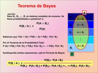 Teorema de Bayes
E
B1
B2
B3
...
Br
A
A ∩ B1
A ∩ B2
A ∩ B3
A ∩ Br
...
-apuntes-
Sean B1, B2, ... , Br un sistema completo de sucesos. Se
llama probabilidades a posteriori a:
P(Bi / A ) =
P(A ∩ Bi )
P(A)
Sabemos que: P(A ∩ Bi) = P(Bi ∩ A) = P(Bi) · P(A / Bi)
Por el Teorema de la Probabilidad Total:
P (A) = P(B1) ·P(A / B1) + P(B2) ·P(A / B2) +… + P(Br) ·P(A / Br)
Sustituyendo ambas expresiones, sale la Fórmula de Bayes:
P(Bi / A ) =
P(B1) · P(A / B1) + P(B2) · P(A / B2) +… + P(Br) · P(A / Br)
P(Bi) · P(A / Bi)
 