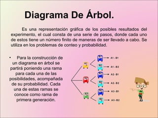 Diagrama De Árbol.
Es una representación gráfica de los posibles resultados del
experimento, el cual consta de una serie de pasos, donde cada uno
de estos tiene un número finito de maneras de ser llevado a cabo. Se
utiliza en los problemas de conteo y probabilidad.
• Para la construcción de
un diagrama en árbol se
partirá poniendo una rama
para cada una de las
posibilidades, acompañada
de su probabilidad. Cada
una de estas ramas se
conoce como rama de
primera generación.
 