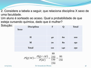 Disciplina
Sexo
F Q Total
H 40 60 100
M 70 80 150
Total 110 140 250
10/03/2023 Dr. Fernando de Oliveira 36
2. Considere a tabela a seguir, que relaciona disciplina X sexo de
uma faculdade.
Um aluno é sorteado ao acaso. Qual a probabilidade de que
esteja cursando química, dado que é mulher?
Solução:
   
  150
80
250
150
250
80
. 



M
P
M
Q
P
M
Q
P
 