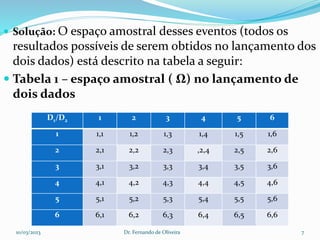  Solução: O espaço amostral desses eventos (todos os
resultados possíveis de serem obtidos no lançamento dos
dois dados) está descrito na tabela a seguir:
 Tabela 1 – espaço amostral ( Ω) no lançamento de
dois dados
D1/D2 1 2 3 4 5 6
1 1,1 1,2 1,3 1,4 1,5 1,6
2 2,1 2,2 2,3 ,2,4 2,5 2,6
3 3,1 3,2 3,3 3,4 3,5 3,6
4 4,1 4,2 4,3 4,4 4,5 4,6
5 5,1 5,2 5,3 5,4 5,5 5,6
6 6,1 6,2 6,3 6,4 6,5 6,6
10/03/2023 Dr. Fernando de Oliveira 7
 