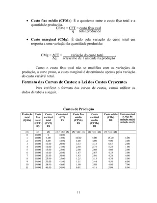Teoria De ProduçãO