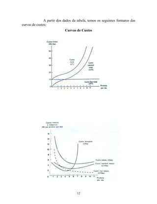 Teoria De ProduçãO