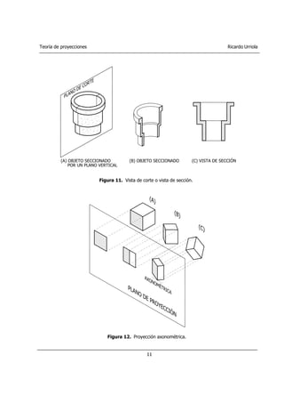 Teoría de proyecciones Ricardo Urriola
11
Figura 11. Vista de corte o vista de sección.
Figura 12. Proyección axonométrica.
(A) OBJETO SECCIONADO
POR UN PLANO VERTICAL
(B) OBJETO SECCIONADO (C) VISTA DE SECCIÓN
 