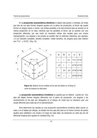 Teoría de proyecciones Ricardo Urriola
13
En la proyección axonométrica dimétrica el objeto está girado e inclinado, de modo
que dos de sus ejes forman ángulos iguales con el plano de proyección, el tercer eje puede
formar un ángulo mayor o menor. Las aristas paralelas a los dos primeros ejes se acortan en la
misma proporción en la vista, mientras que los paralelos al tercer eje se acortan con una
proporción diferente, por esa razón es necesario utilizar dos escalas para una misma
representación. Los ángulos y las escalas se pueden fijar en distintas relaciones, por ejemplo,
1:1:1/2 (tamaño completo: tamaño completo: medio tamaño), los ángulos para esta relación
son 7°11´ y 41°25´ (Fig. 14).
Figura 14. Relación de las medidas de los ejes del objeto en el dibujo al
variar los ángulos de oblicuidad.
La proyección axonométrica trimétrica es aquella que se obtiene cuando los tres
ejes del objeto forman ángulos diferentes con el plano de proyección. Los ángulos y los
acortamientos en los ejes son desiguales en el dibujo, de modo que es necesario usar una
escala diferente para cada eje en la representación.
Para determinar las escalas en una proyección axonométrica trimétrica debe usarse un
cubo y no el objeto por dibujar, se dividen los tres ejes del cubo en el mismo número de partes
iguales para establecer una escala a lo largo de cada lado; las divisiones en cada eje son de
diferente longitud pero iguales en cantidad (Fig. 15).
180° (α + β)
a
a b c α β
1 1 1/2 41°25'7°11'
1/2 1 1 41°25'41°25'
1 3/4 3/4 13°38'13°38'
3/4 1 1 36°50'36°50'
 