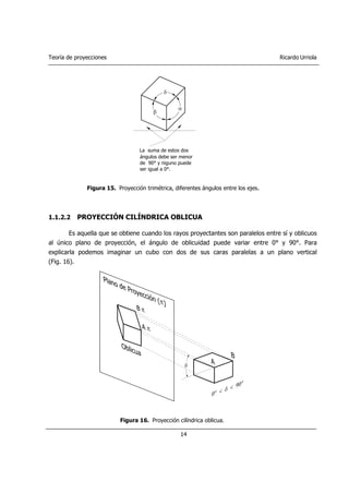 Teoría de proyecciones Ricardo Urriola
14
Figura 15. Proyección trimétrica, diferentes ángulos entre los ejes.
1.1.2.2 PROYECCIÓN CILÍNDRICA OBLICUA
Es aquella que se obtiene cuando los rayos proyectantes son paralelos entre sí y oblicuos
al único plano de proyección, el ángulo de oblicuidad puede variar entre 0° y 90°. Para
explicarla podemos imaginar un cubo con dos de sus caras paralelas a un plano vertical
(Fig. 16).
Figura 16. Proyección cilíndrica oblicua.
δ
α
δ
β
La suma de estos dos
ángulos debe ser menor
de 90° y niguno puede
ser igual a 0°.
 