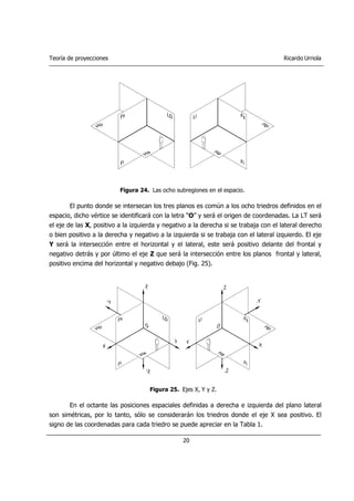 Teoría de proyecciones Ricardo Urriola
20
Figura 24. Las ocho subregiones en el espacio.
El punto donde se intersecan los tres planos es común a los ocho triedros definidos en el
espacio, dicho vértice se identificará con la letra “O” y será el origen de coordenadas. La LT será
el eje de las X, positivo a la izquierda y negativo a la derecha si se trabaja con el lateral derecho
o bien positivo a la derecha y negativo a la izquierda si se trabaja con el lateral izquierdo. El eje
Y será la intersección entre el horizontal y el lateral, este será positivo delante del frontal y
negativo detrás y por último el eje Z que será la intersección entre los planos frontal y lateral,
positivo encima del horizontal y negativo debajo (Fig. 25).
Figura 25. Ejes X, Y y Z.
En el octante las posiciones espaciales definidas a derecha e izquierda del plano lateral
son simétricas, por lo tanto, sólo se considerarán los triedros donde el eje X sea positivo. El
signo de las coordenadas para cada triedro se puede apreciar en la Tabla 1.
 