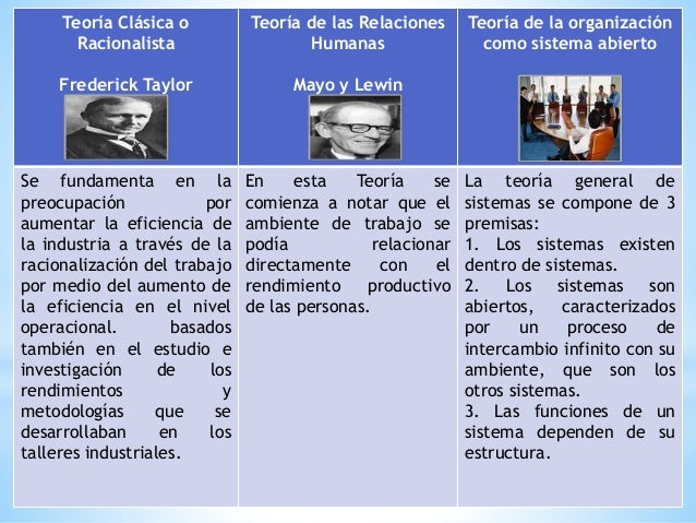 Modelos y Teorias de la Psicología Laboral