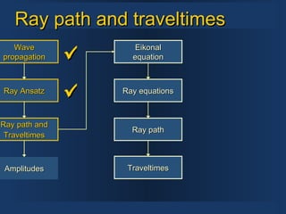 Ray Path Graph Basic Ray Theory | PPT