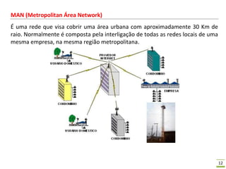 12
MAN (Metropolitan Área Network)
É uma rede que visa cobrir uma área urbana com aproximadamente 30 Km de
raio. Normalmente é composta pela interligação de todas as redes locais de uma
mesma empresa, na mesma região metropolitana.
 