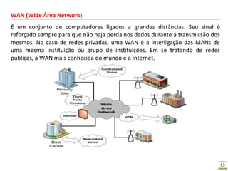 13
WAN (Wide Área Network)
É um conjunto de computadores ligados a grandes distâncias. Seu sinal é
reforçado sempre para que não haja perda nos dados durante a transmissão dos
mesmos. No caso de redes privadas, uma WAN é a interligação das MANs de
uma mesma instituição ou grupo de instituições. Em se tratando de redes
públicas, a WAN mais conhecida do mundo é a Internet.
 