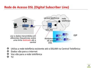 19
Rede de Acesso DSL (Digital Subscriber Line)
Modem splitter
DSL
voz e dados transmitidos em
diferentes frequências sobre
uma linha dedicada até a
central
central telefônica rede
telefônica
DSLAM
ISP
Multiplexador
de acesso
DSL
 Utiliza a rede telefônia existente até o DSLAM na Central Telefônica
 Dados vão para a internet
 Voz vão para a rede telefônica
 TV
 