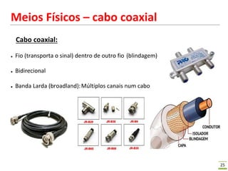 25
Meios Físicos – cabo coaxial
Cabo coaxial:
● Fio (transporta o sinal) dentro de outro fio (blindagem)
● Bidirecional
● Banda Larda (broadland):Múltiplos canais num cabo
 
