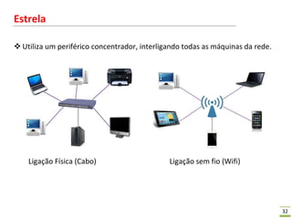 32
Estrela
 Utiliza um periférico concentrador, interligando todas as máquinas da rede.
Ligação Física (Cabo) Ligação sem fio (Wifi)
 